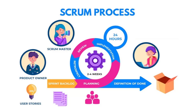 Scrum (Pandero)