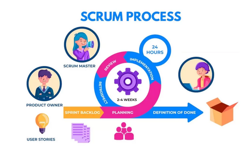Scrum (Pandero)